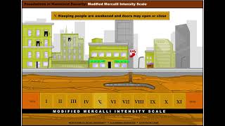 Modified Mercalli Intensity Scale [upl. by Tracay260]