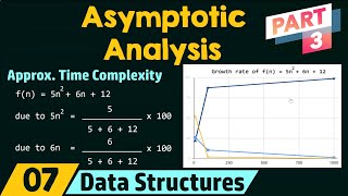 Basics of Asymptotic Analysis Part 3 [upl. by Arised]