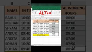 Use Excel To Calculate Total Working Hours BrainUpp [upl. by Erodeht]