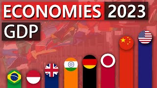 Top 20 Economies of 2023 Nominal GDP [upl. by Pellet]