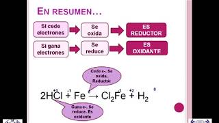 Método del ión electrón para igualación de Ecuaciones Redox [upl. by Odraner125]