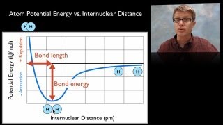 Chemical Bonds Covalent vs Ionic [upl. by Anadal424]