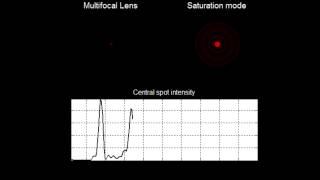 HoloOrs Multifocal DOE  a diffractive lens with multiple foci [upl. by Filippo]