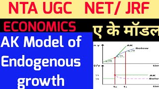 AK Model  AK Model of Endogenous growth  ak Model of Economic Growth [upl. by Sundberg156]