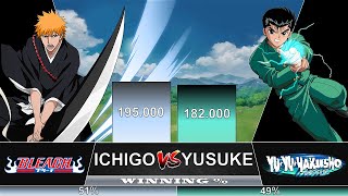 ICHIGO VS YUSUKE over the years  BLEACH vs YU YU HAKUSHO  AnimeArena [upl. by Pace]