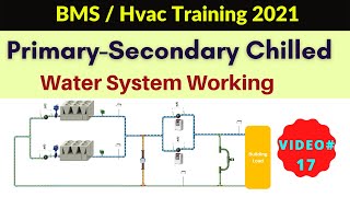 Primary Secondary Chilled Water System Working  BMS Training 2021 [upl. by Ellingston]