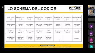 WEBINAR IL NUOVO CODICE  16 giugno 1° incontro [upl. by Candi]