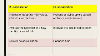 Difference between desocialization and resocialization in Urdu and English [upl. by Aihsenat]