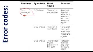 How to Delete The Memory  Clear History From A Omron Series 3 Blood Pressure Monitor [upl. by Kenison]