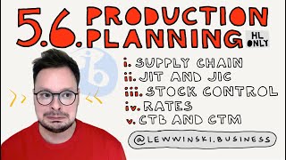 56 PRODUCTION PLANNING  IB BUSINESS MANAGEMENT  supply chain JIT JIC stock control CTB CTM [upl. by Aihsiyt682]