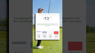 Why arccosgolf Is Useful For Game Improvement⛳️📈 I would highly recommend arccos golf [upl. by Adehsar]