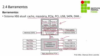 26  O que são barramentos em computadores [upl. by Nemaj778]