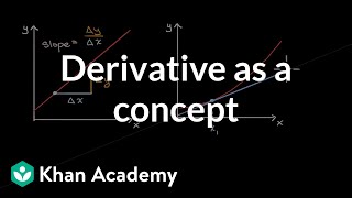 Derivative as a concept  Derivatives introduction  AP Calculus AB  Khan Academy [upl. by Gonick279]