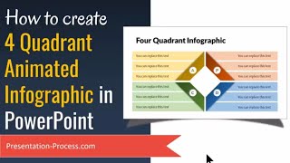 Animated PowerPoint Infographics 4 Quadrant Diagram Tutorial [upl. by Aimit]