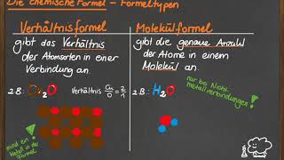 Formeltypen  Verhältnisformel und Molekülformel [upl. by Gifford326]