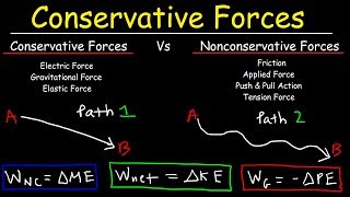 Conservative amp Nonconservative Forces Kinetic amp Potential Energy Mechanical Energy Conservation [upl. by Earahc757]