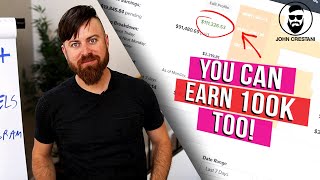 How Does Clickfunnels Affiliate Program Work [upl. by Furgeson]