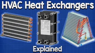 Heat Exchanger components animation [upl. by Nnil]