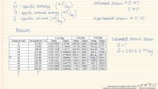 How to Use Steam Tables [upl. by Ylro]