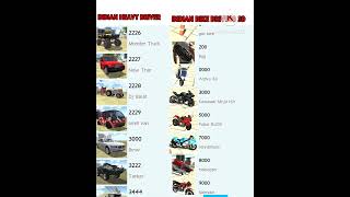 Indian Bike Driving 3D amp Indian Heavy Driver All cheat CodesInfinity health also  no copyright [upl. by Ardnnek]