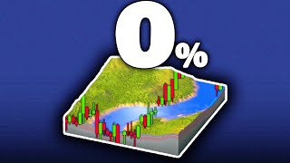 The 0 Tax SimCity [upl. by Nolek]