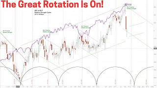 US Stock Market  SPX NDX amp RUT  SPX vs RUT Relative Strength Analysis Timing amp Price Projections [upl. by Aerbua53]