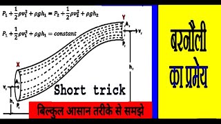 बरनौली की प्रमेय Bernoullis theorem in hindi बरनौली का प्रमेयBernoullis principle बरनौली प्रमेय [upl. by Atirb]