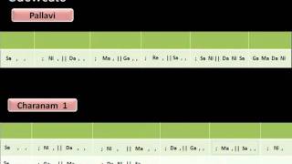 Learn Carnatic Classical Vocals 61 Swara Pallavi VASANTHA RAGAM [upl. by Aiouqes]