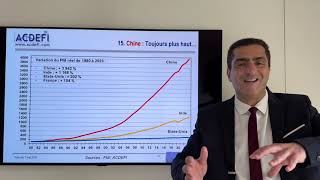 Chine Déficits Immobilier  la France prise au piège [upl. by Duck]