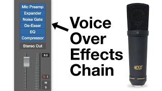 What Does A Professional Voice Over Processing Chain Sound Like [upl. by Clower]