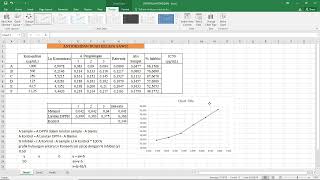 Cara Mudah Menghitung Nilai IC50 Uji Antioksidan dengan Ms Excel [upl. by Estel537]