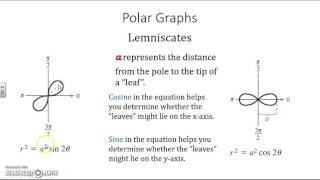 Graphing Lemniscates [upl. by Namreg]