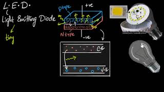 LED working amp advantages  Semiconductors  Physics  Khan Academy [upl. by Sandler]