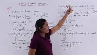 Block Diagram Reduction [upl. by Garratt]