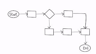 What is a business process [upl. by Edva]