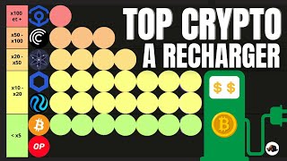 ❌ Top CRYPTOS à recharger après la CHUTE ❌💸 Pépites crypto pour le Bullrun 2024  2025 [upl. by Aldis286]