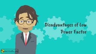 Low Power Factor Disadvantages [upl. by Ayekim274]