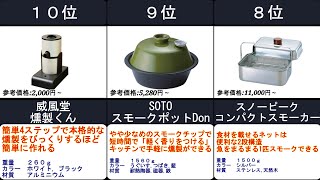 2022年【燻製の香ばしさ・風味を家庭で！】家庭用燻製機 人気ランキングTOP10 [upl. by Larkins960]