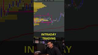 Intraday Precision Entries amp Exits DayTrading TradingSkills MarketTiming [upl. by Marilla779]