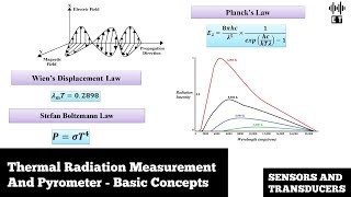 Thermal Radiation Measurement  Pyrometer  Operating Principle  Sensors And Transducers [upl. by Ardeahp240]