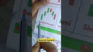 bearish harami candlestick patternshortsbearishharamichartpatterncandlestickpatterntradingsetup [upl. by Eizus175]