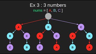 Leetcode 46 Permutations  Introduction to backtracking [upl. by Ire861]