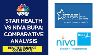 Star Health Faces Pressure as Niva Bupa Launches ₹2200 Cr IPO With Price Band Of Rs7074 [upl. by Htebarual472]