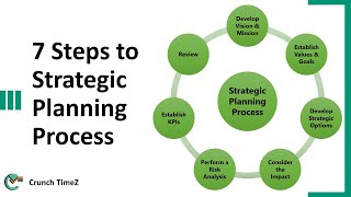 7 Steps to Strategic Planning Process [upl. by Soinotna506]