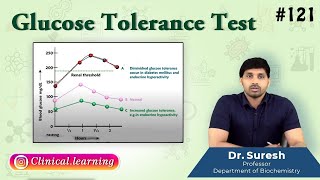 121 Glucose Tolerance Test GTT [upl. by Gradey]