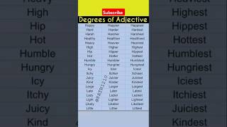 Degrees of Adjectives learning education spokenenglish [upl. by Zzahc981]