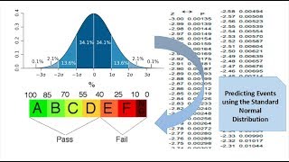 5 Predicting the Occurence of Events using the Standard Normal Distribution [upl. by Airreis]