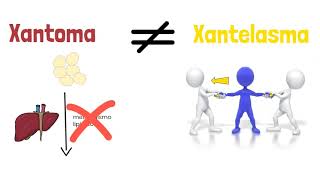 Xantomas  Xantelasma  Educação em saúde [upl. by Bubalo]