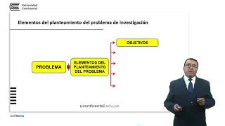 El problema de la investigación [upl. by Azerila]