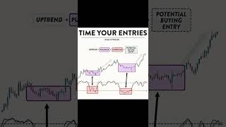 perfect entry setup candlestick chartpatterns learning stockmarket [upl. by Aicemat]